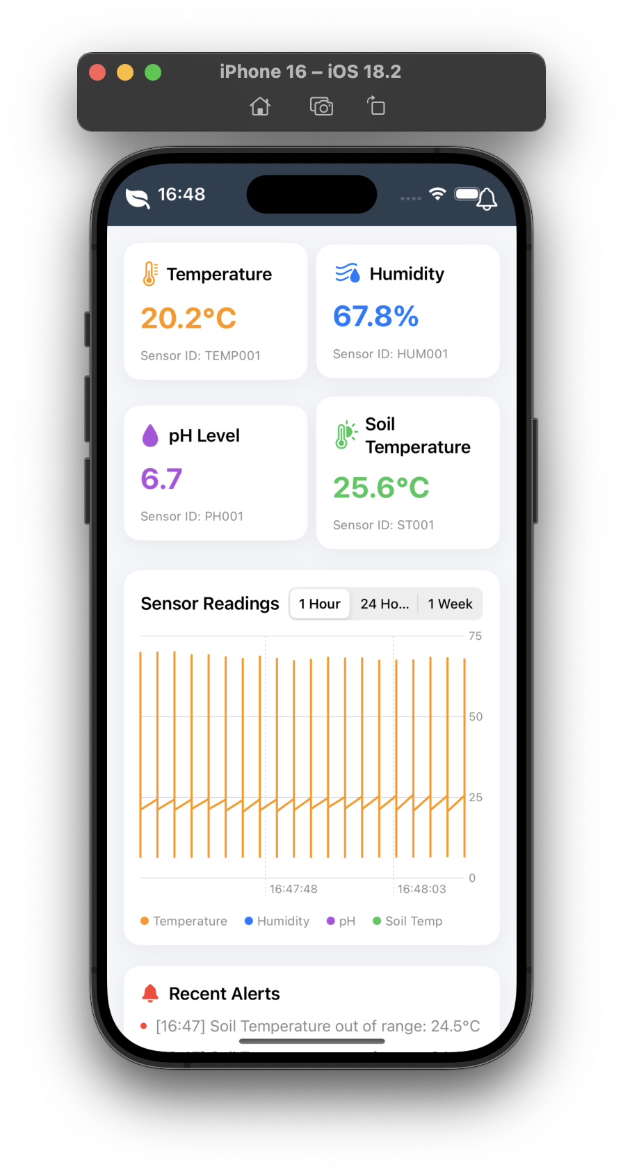 IoT Monitor